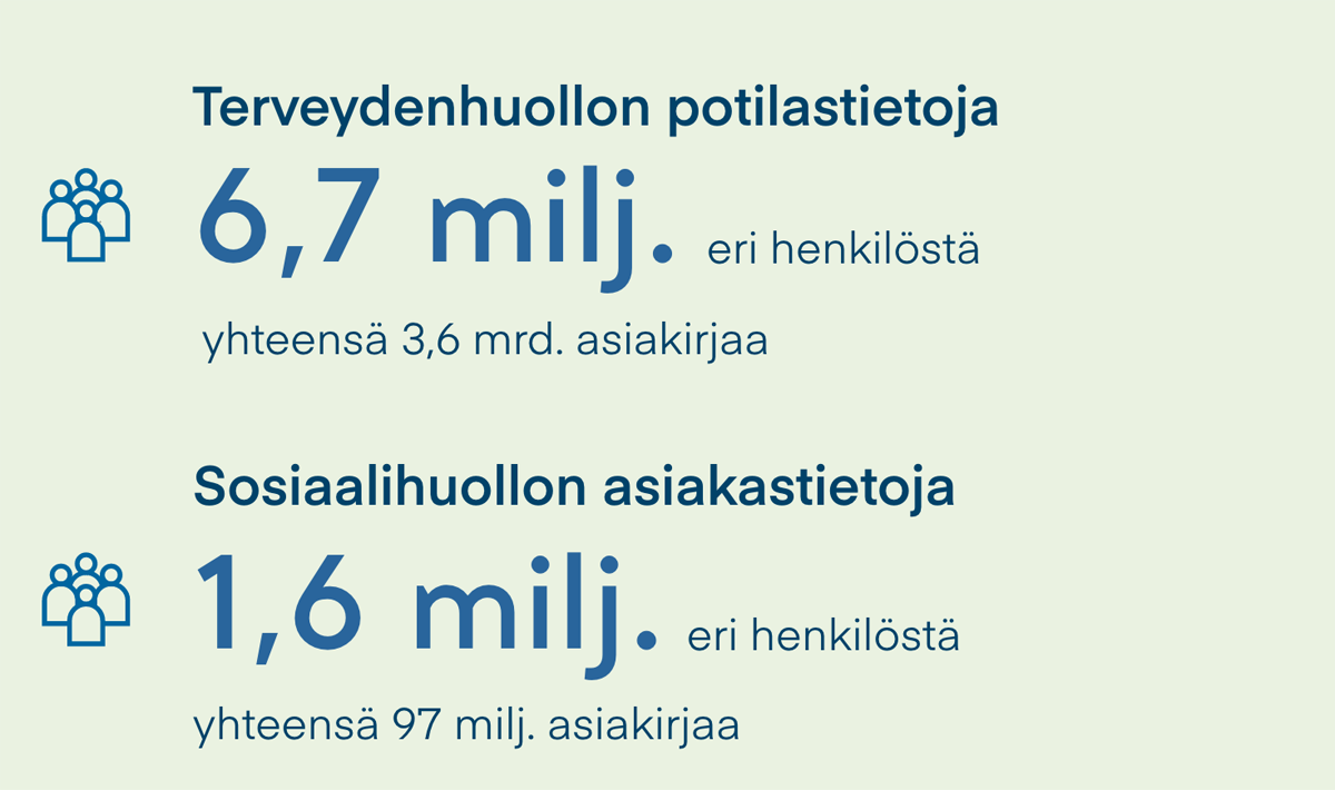 Tilastot - Kansalaiset - Kanta.fi