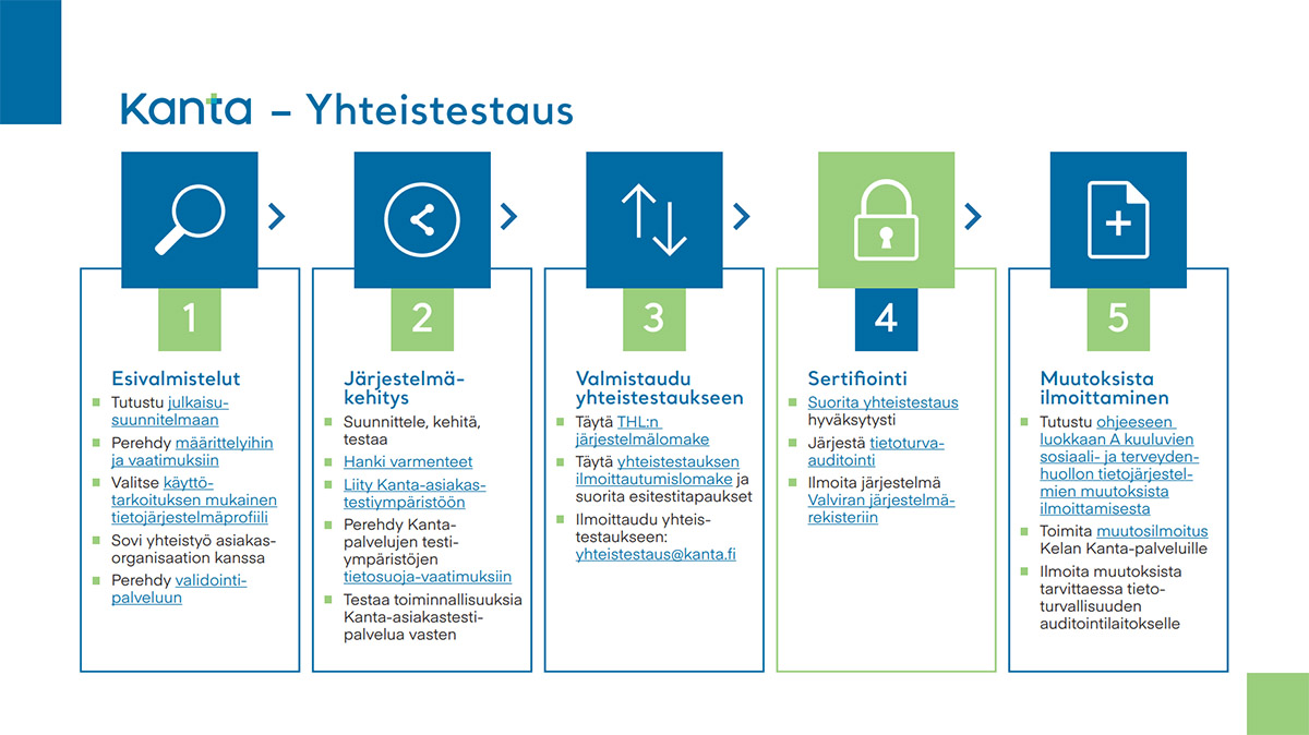 Matka Sertifioiduksi Järjestelmäksi – Viisi Kysymystä Ja Vastausta ...