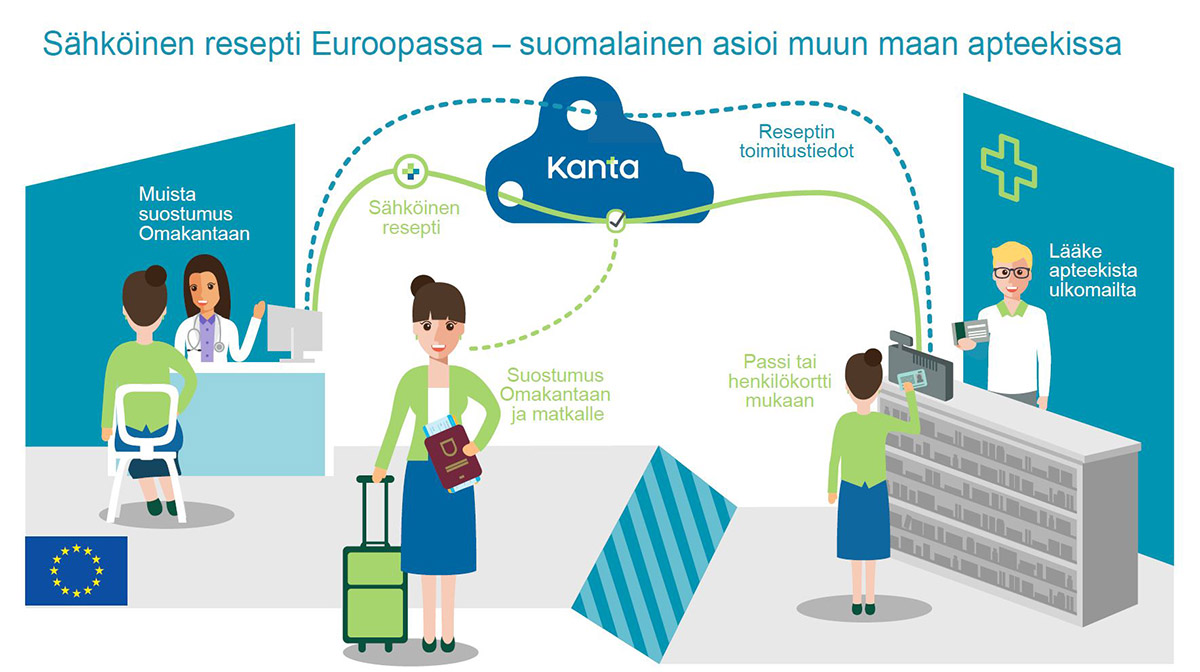 Top 57+ imagen suomalainen resepti ulkomailla