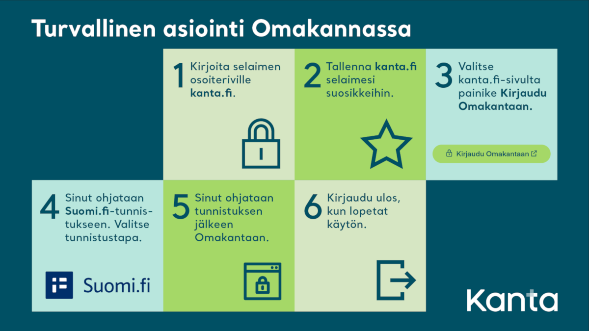 Miten Asioin Turvallisesti Omakannassa? - Kansalaiset - Kanta.fi